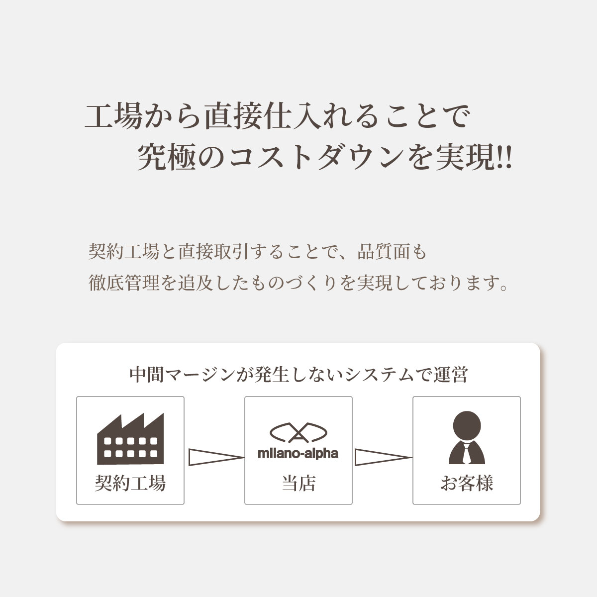 工場直送
