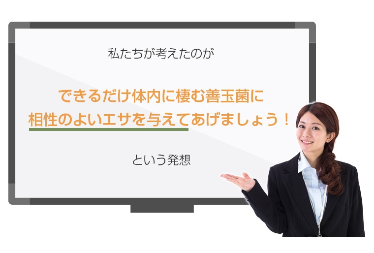 腸内環境 改善 腸内フローラ 活力 滋養 強壮 年齢 乳酸菌 菌活