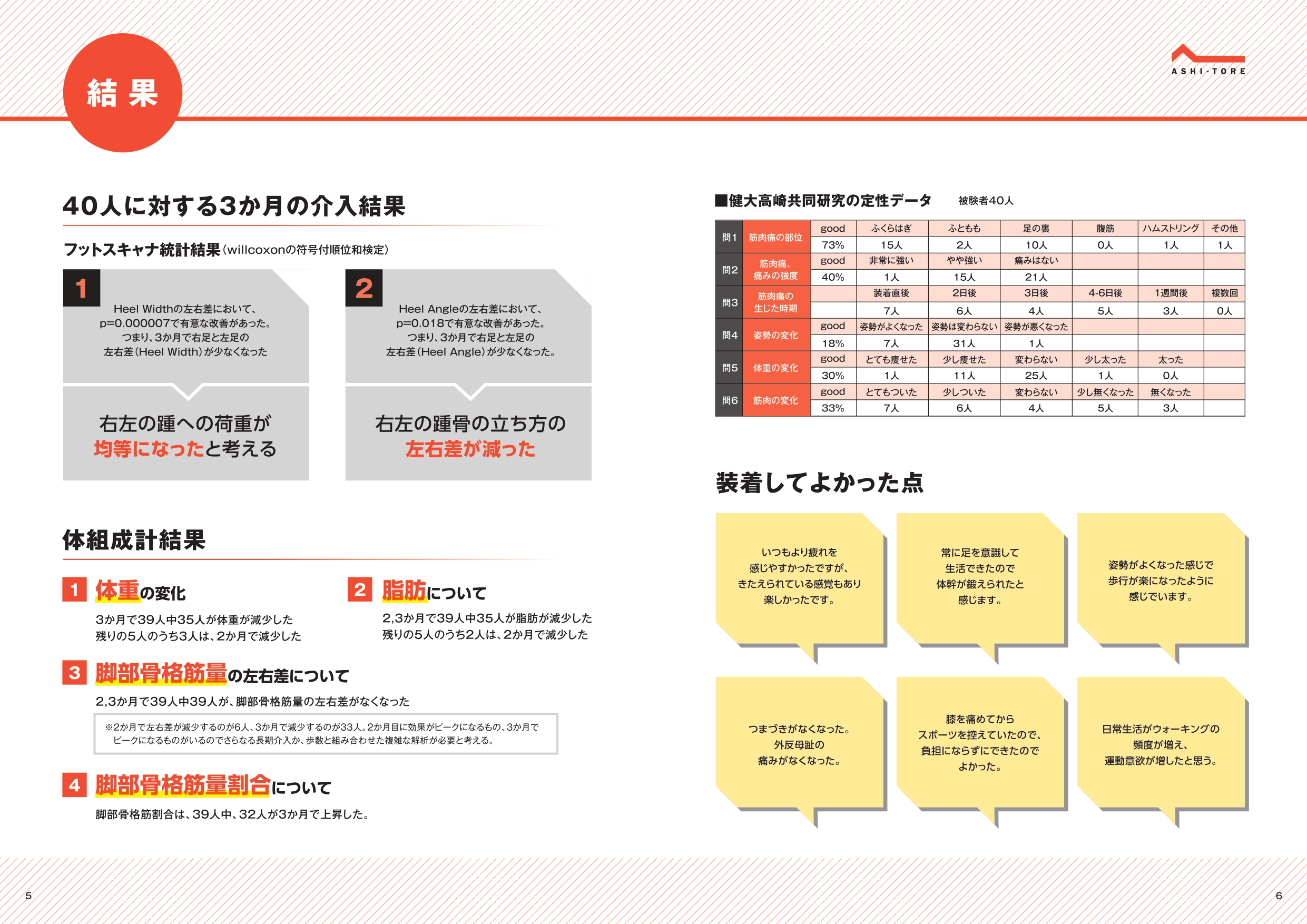 BMZ コアライト インソール ダイエット 痩せる 中敷き 姿勢 矯正 疲れない アーチサポート o脚 外反母趾 体幹 トレーニング 扁平足 足底筋膜炎 レディース 産後 | BMZ | 22