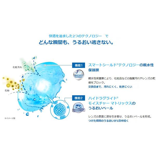 エアオプティクス プラス ハイドラグライド 2week 6枚入 1箱 コンタクトレンズ 安い 2week 2ウィーク 2週間 使い捨て 即日発送 ネット 通販 | エアオプティクス | 03