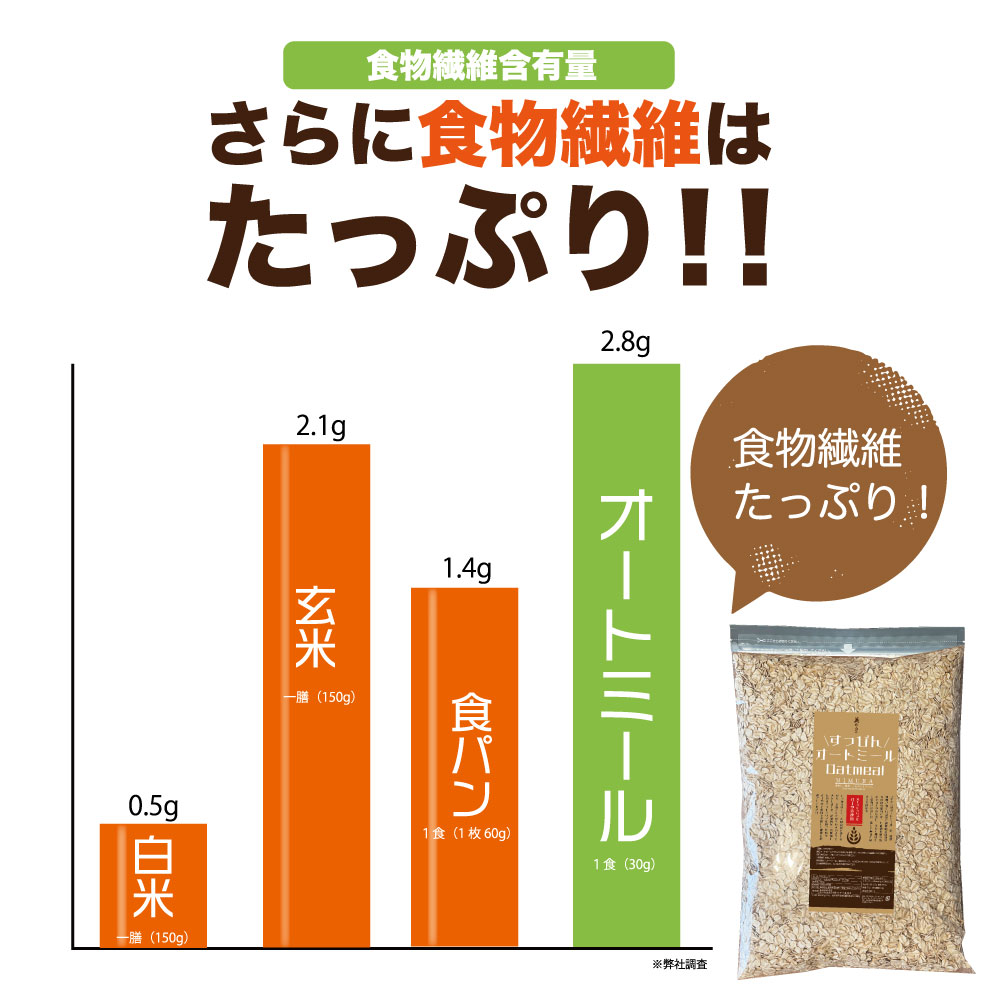 無添加すっぴんオートミール 大容量 900g ロールドオーツ 食物繊維 低糖質 置き換え ダイエット 朝食 オートミール ヘルシー 無添加 メール便  お買い得 おすすめ :oatmeal-900g-001:美むら公式オンラインストア - 通販 - Yahoo!ショッピング