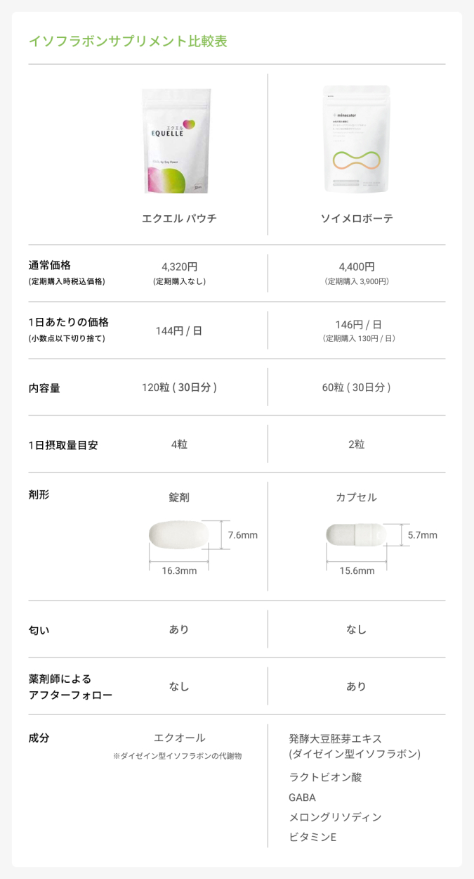 イソフラボンサプリ