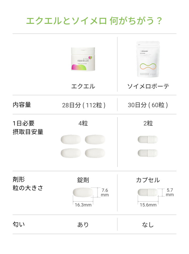 大塚製薬 エクエル 28日分 112粒入×3個 EQUELLE エクオール含有食品 大豆イソフラボン 更年期 約84日分 【69%OFF!】 112粒 入×3個