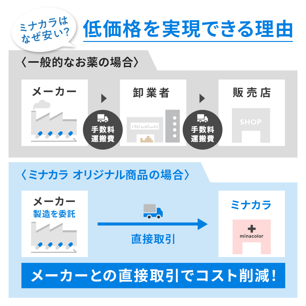 “ミナカラ八味地黄丸錠