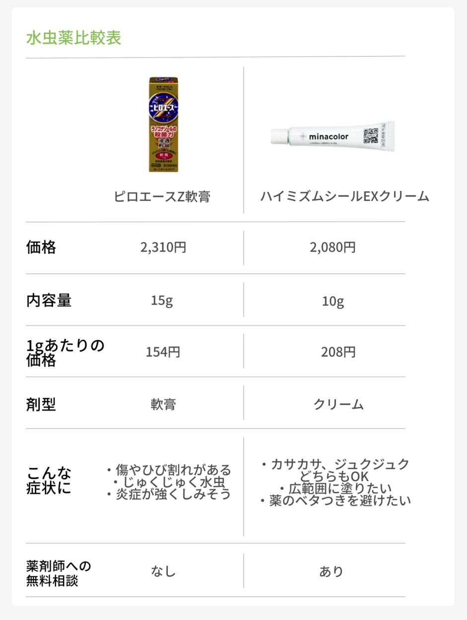 人気を誇る ピロエースZクリーム 15g水虫の薬 クリーム qdtek.vn