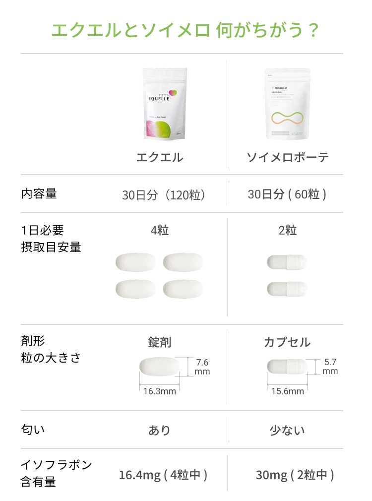 イソフラボンサプリ