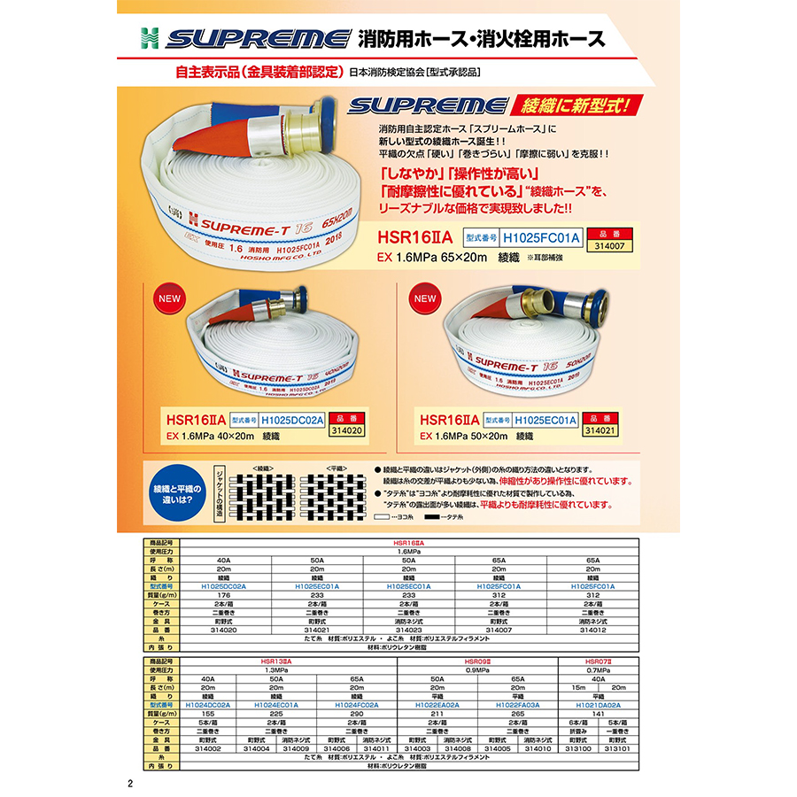 屋外消火栓用消防ホース 6本セット HSR09-2 65A×20m 0.9MPa アルミ町野