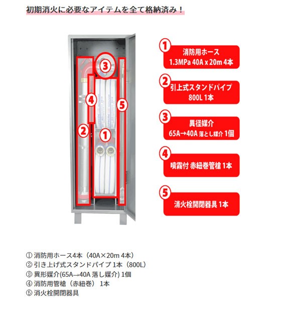 スタンドパイプキットセット（Hosho） （スタンドパイプ・消防