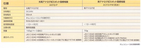 NITTAN 【AKF2-P ヘッドのみ】光電アナログ式スポット型感知器 露出型