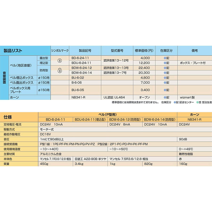 【新品未使用】パナソニック　火災ベル　地区音響装置　自動火災報知設備　10セット 表示灯・発信機・音響装置 | 自動火災報知設備・防災設備（防災
