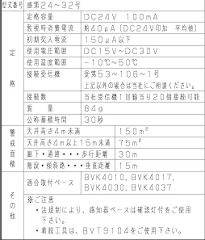 光電式スポット型感知器2種ヘッド(蓄積型) BV454728 パナソニック製