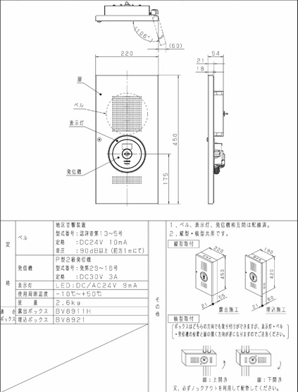 小型総合盤P型2級内器 ボックス別売 (リング型表示灯内蔵
