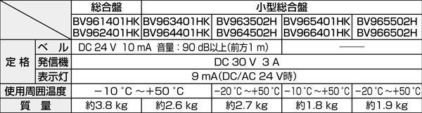 小型総合盤P型2級防雨型内器 ボックス別売 (リング型表示灯内蔵