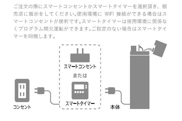 空間除菌Devirus本体 DVAC-1200 【ウイルス、インフルエンザ対策
