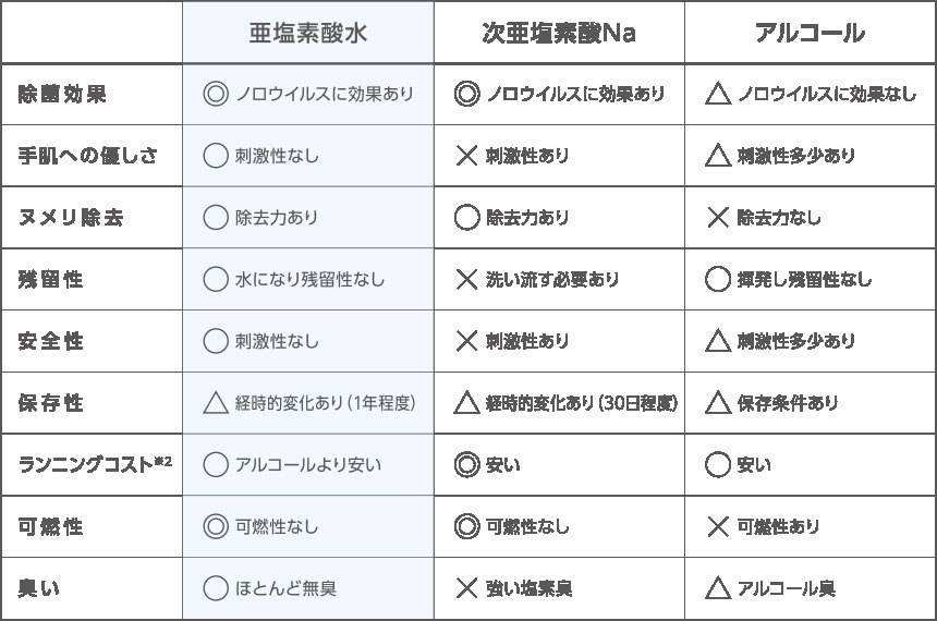 空間除菌Devirus本体 DVAC-1200 【ウイルス、インフルエンザ対策