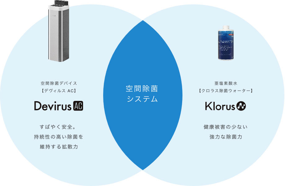 空間除菌Devirus本体 DVAC-1200 【ウイルス、インフルエンザ対策 】 : dvac-1200 : 命一番堂 - 通販 -  Yahoo!ショッピング