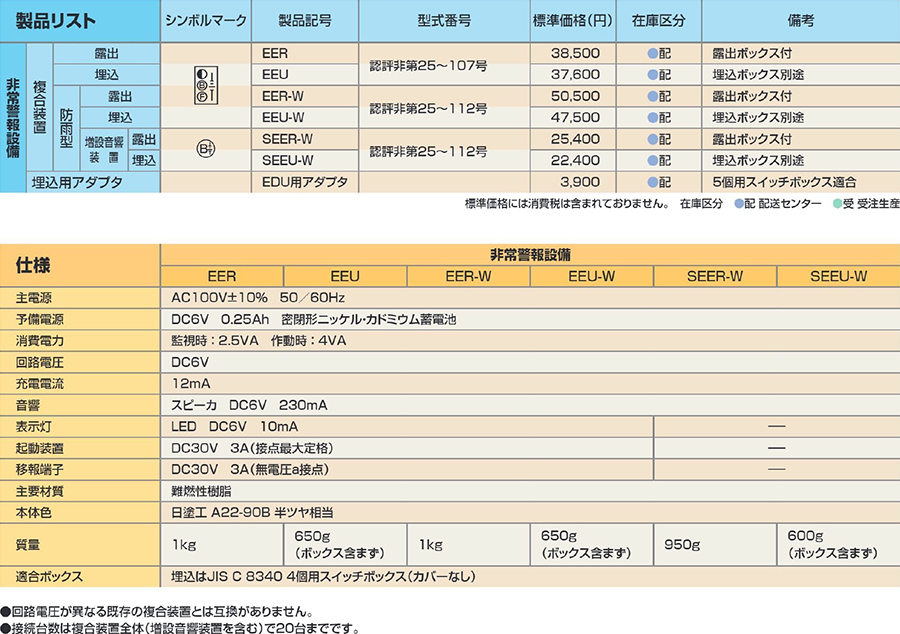 非常警報設備 複合装置 防雨型 埋込 EEU-W ニッタン製 自動火災報知