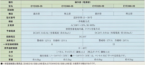 非常警報用 操作部電源部 露出型 一体型接続数１５個 ノーミ製 自動