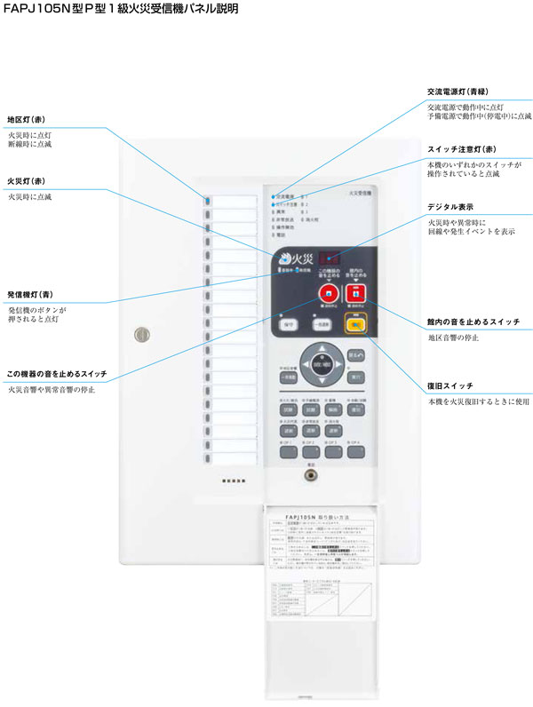 受信機 Ｐ型１級 １０回線 壁掛型 樹脂製 FAPJ105N-R-10LT ノーミ製