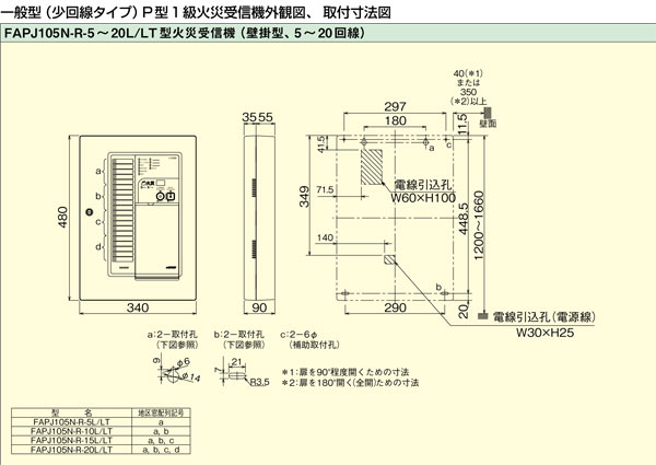 受信機 Ｐ型１級 １０回線 壁掛型 樹脂製 FAPJ105N-R-10LT ノーミ製