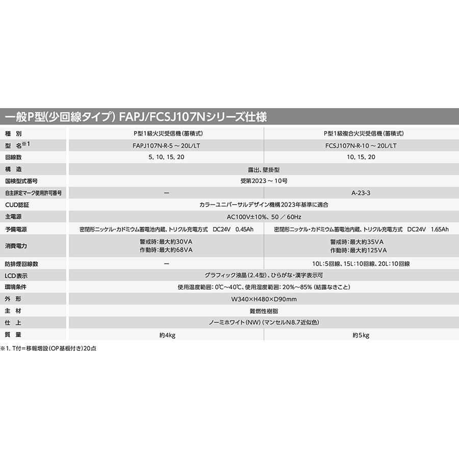 火災受信機 P型1級 10回線 壁掛型 樹脂製 FAPJ107N-R-10L ノーミ製 自動火災報知設備 : fapj107n-r-10l : 命一番堂  - 通販 - Yahoo!ショッピング