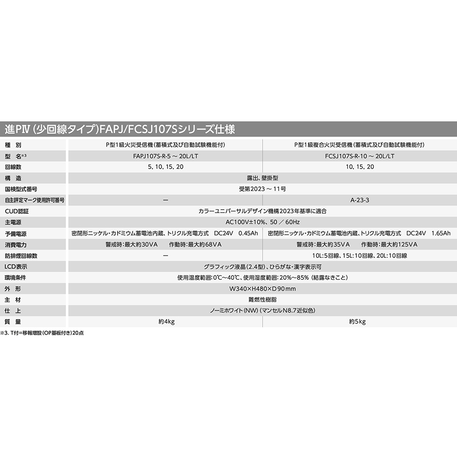 火災・複合火災受信機 進PIV P型1級 20回線 壁掛型 樹脂製 FCSJ107S-R-20L ノーミ製 自動火災報知設備 :  fcsj107s-r-20l : 命一番堂 - 通販 - Yahoo!ショッピング