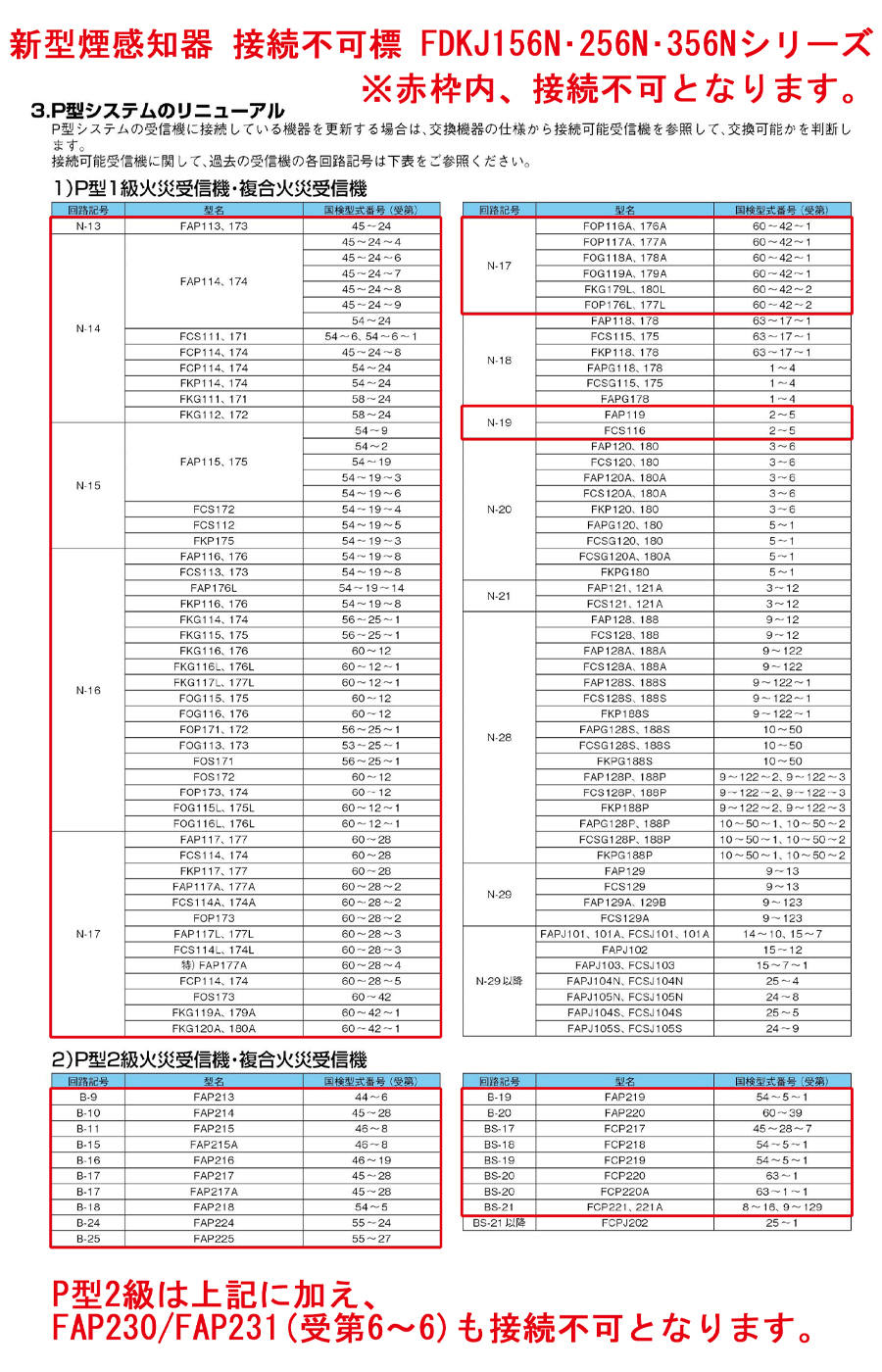 能美防災 光電式スポット型感知器 2種 ヘッドのみ FDK246ヘッド