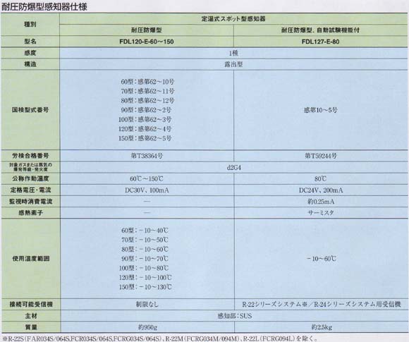 定温式スポット型感知器 １種 露出型 耐圧防爆型 ６０℃ 確認灯なし FDL120-E-60 ノーミ製 自動火災報知設備 : fdl120-e-60  : 命一番堂 - 通販 - Yahoo!ショッピング