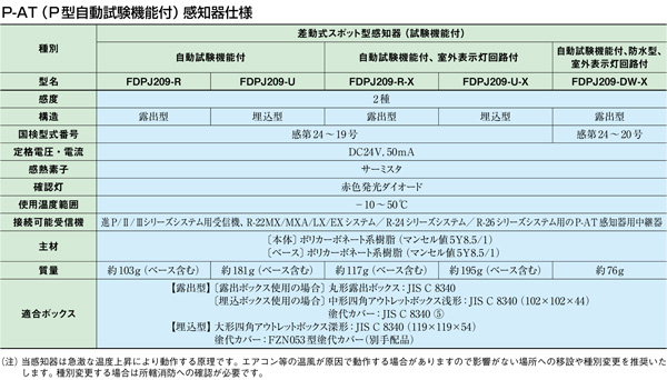 差動式スポット型感知器 Ｐ-ＡＴ （Ｐ型自動試験機能付） ヘッドのみ FDPJ209-D ノーミ製 自動火災報知設備 : fdpj209-d :  命一番堂 - 通販 - Yahoo!ショッピング