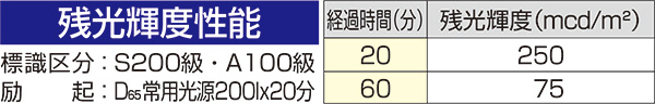 高輝度蓄光式誘導標識 「左□」 避難口誘導標識 アルミ基材 サイズ