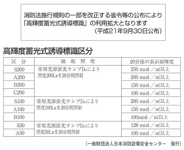 高輝度蓄光式誘導標識 「左□」 避難口誘導標識 アルミ基材 サイズ