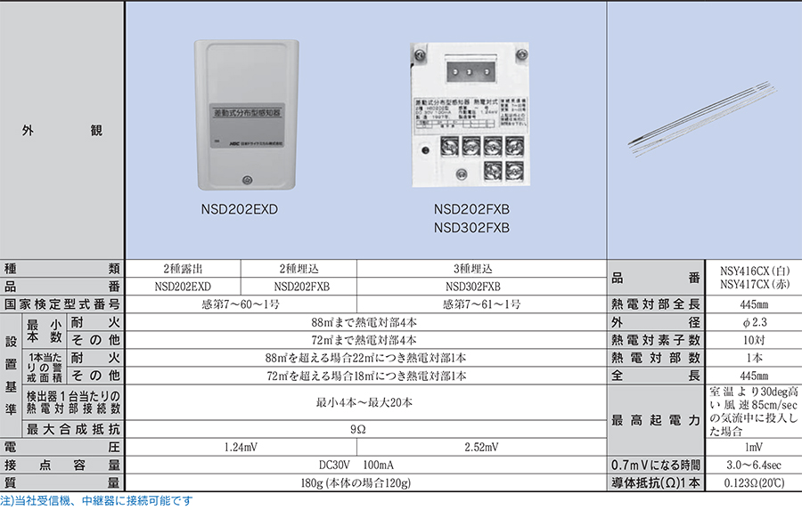 差動式分布型感知器 ２種 熱電対式本体 露出型 NSD202EXD 日本ドライ 