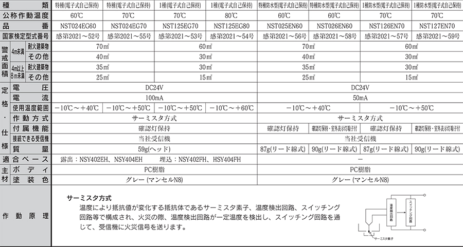 日本ドライケミカル 定温式スポット型感知器 1種 70℃ 電子式自己保持