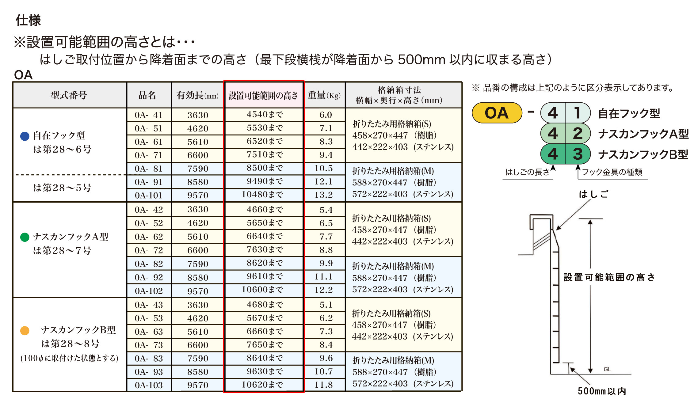 ORIRO オリロー ＯＡ避難はしご 8型 アルミ製 全長約8m 【避難器具