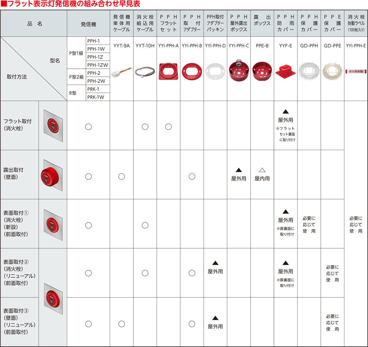 発信機用取付アダプター YYI-PPH-Ｂ ホーチキ製【自動火報報知設備】 : yyi-pph-b : 命一番堂 - 通販 - Yahoo!ショッピング