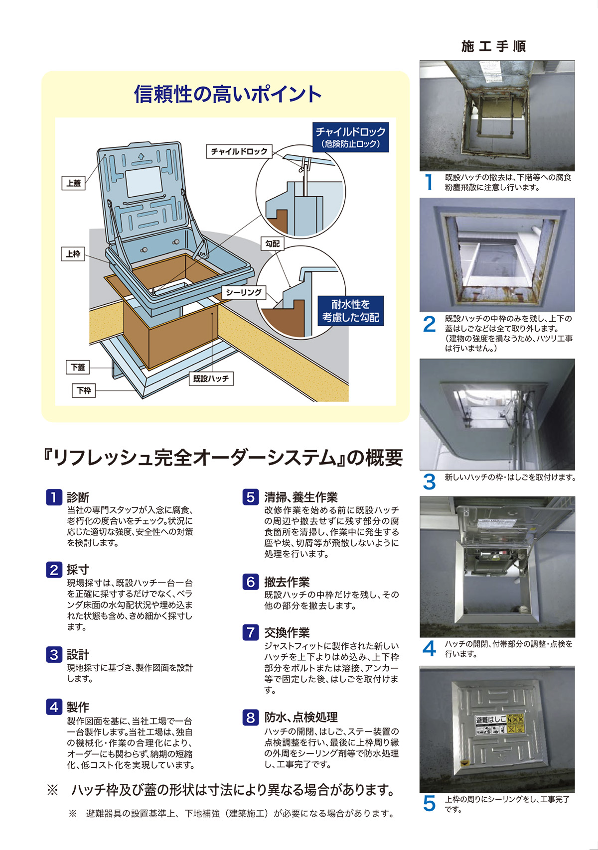 改修ハッチ（リフレッシュハッチ）【避難器具/避難ハッチ/ORIRO】 : 命
