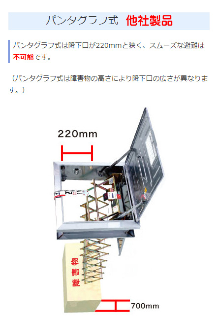 改修ハッチ（リフレッシュハッチ）【避難器具/避難ハッチ/ORIRO】 : 命