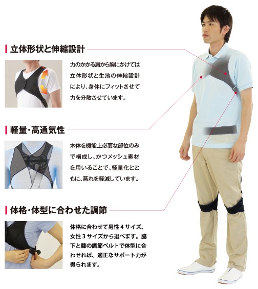 腰部サポートウェア rakunie ラクニエ 【サポーター】 : 命一番堂
