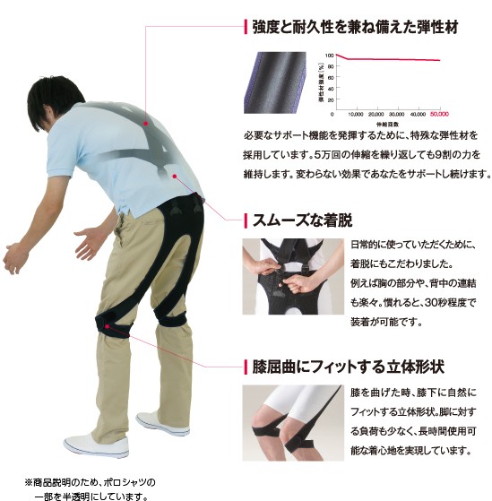 腰部サポートウェア rakunie ラクニエ 【サポーター】 : 命一番堂