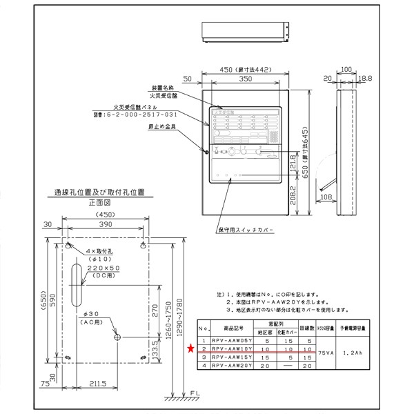 受信機 Ｐ型１級 １０回線 壁掛型 鋼板製 RPV-AAW10Y ホーチキ製【自動火報報知設備】 : rpv-aaw10y : 命一番堂 - 通販 -  Yahoo!ショッピング