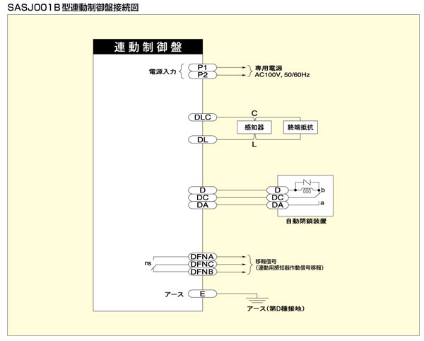 連動制御盤 1回線 壁掛型 ABS樹脂製 SASJ001B-R-1L ノーミ製 【自動火報報知設備】 : sasj001b-r-1l : 命一番堂 -  通販 - Yahoo!ショッピング