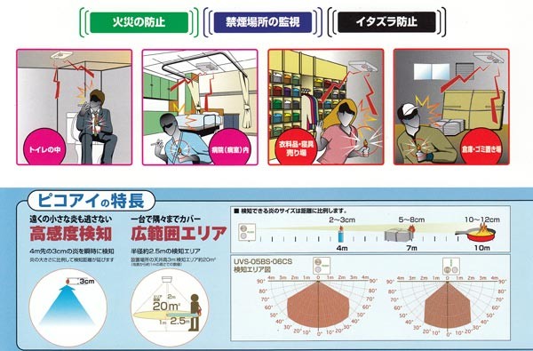 Matoi 高性能炎監視システム 音声警報式 電池式 旧名：ピコアイ 炎センサー/放火監視システム : uvs-05bn : 命一番堂 - 通販 -  Yahoo!ショッピング