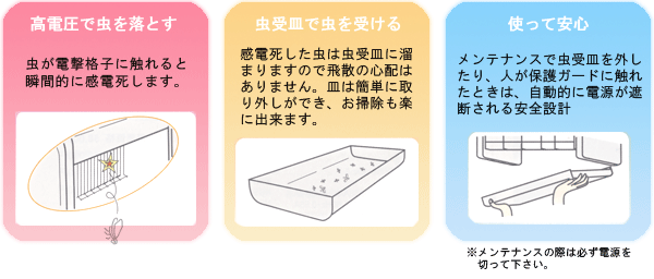 三興電機 屋内用 電撃殺虫器 NSS-30210 (3500V) 動物避け用品 | www