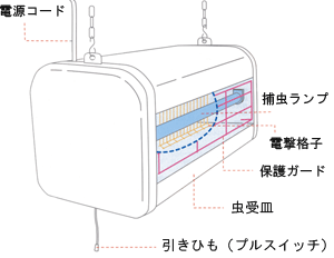 三興電機 屋内用 電撃殺虫器 NSS-30210 (3500V) 動物避け用品 | www