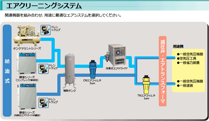 東芝 冷凍式エアドライヤー TAD-22F (単相100V/適用機種2.2kW以下) :AD