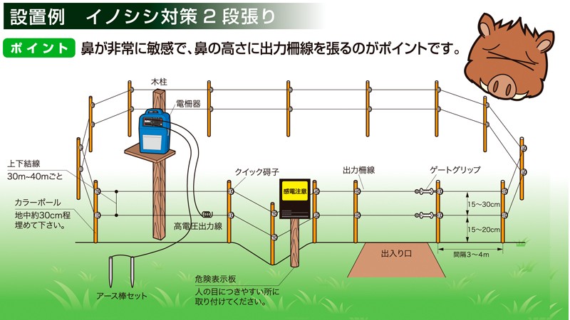 スイデン 電柵本体SEF-100B 1個 1034000：Shop de clinic店+ashabhai