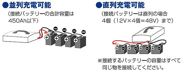 日動 全自動バッテリーチャージャー ANB-1248V2 (12V〜48V