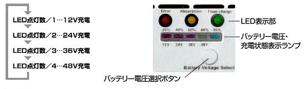 日動 全自動バッテリーチャージャー ANB-1248V2 (12V〜48V