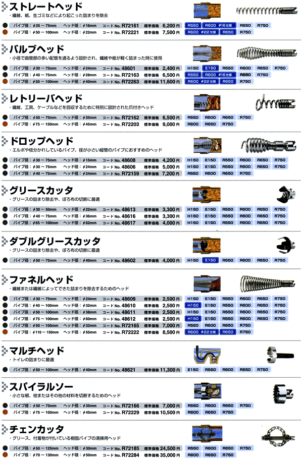 正規品2022 アサダ ミナト電機工業 - 通販 - PayPayモール パイプクリーナー DH-75B (バルブヘッド仕様/8mワイヤー付き) 新作入荷限定SALE