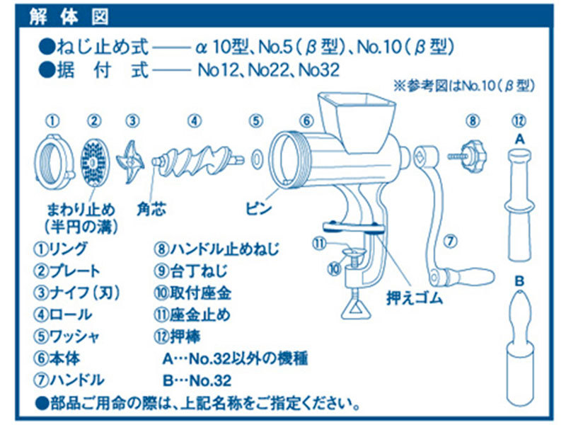 ボニー 手回し式 ミンサー No.5 β型 (角型／ねじ止め／能力12kg/h